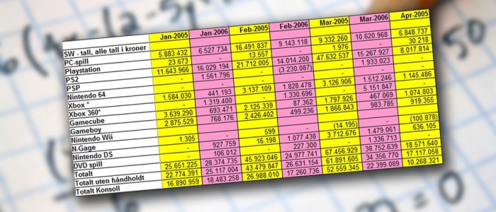 Hvorfor får vi ikke salgstall lenger?