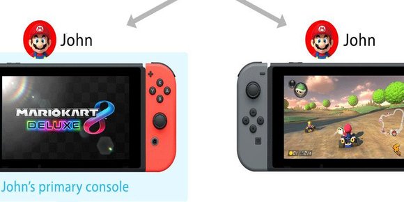 Ikke aprilsnarr: Nintendo har endelig lagd et skikkelig kontosystem på Switch