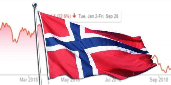 Norge med milliardtap i kinesiske spillaksjer