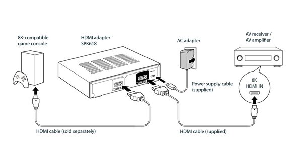 Har du trøbbel med Xbox Series X og Denon- eller Marantz-recieveren din?