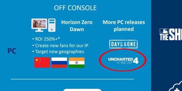 Oops… Playstation kan ha avslørt «Uncharted 4» til pc