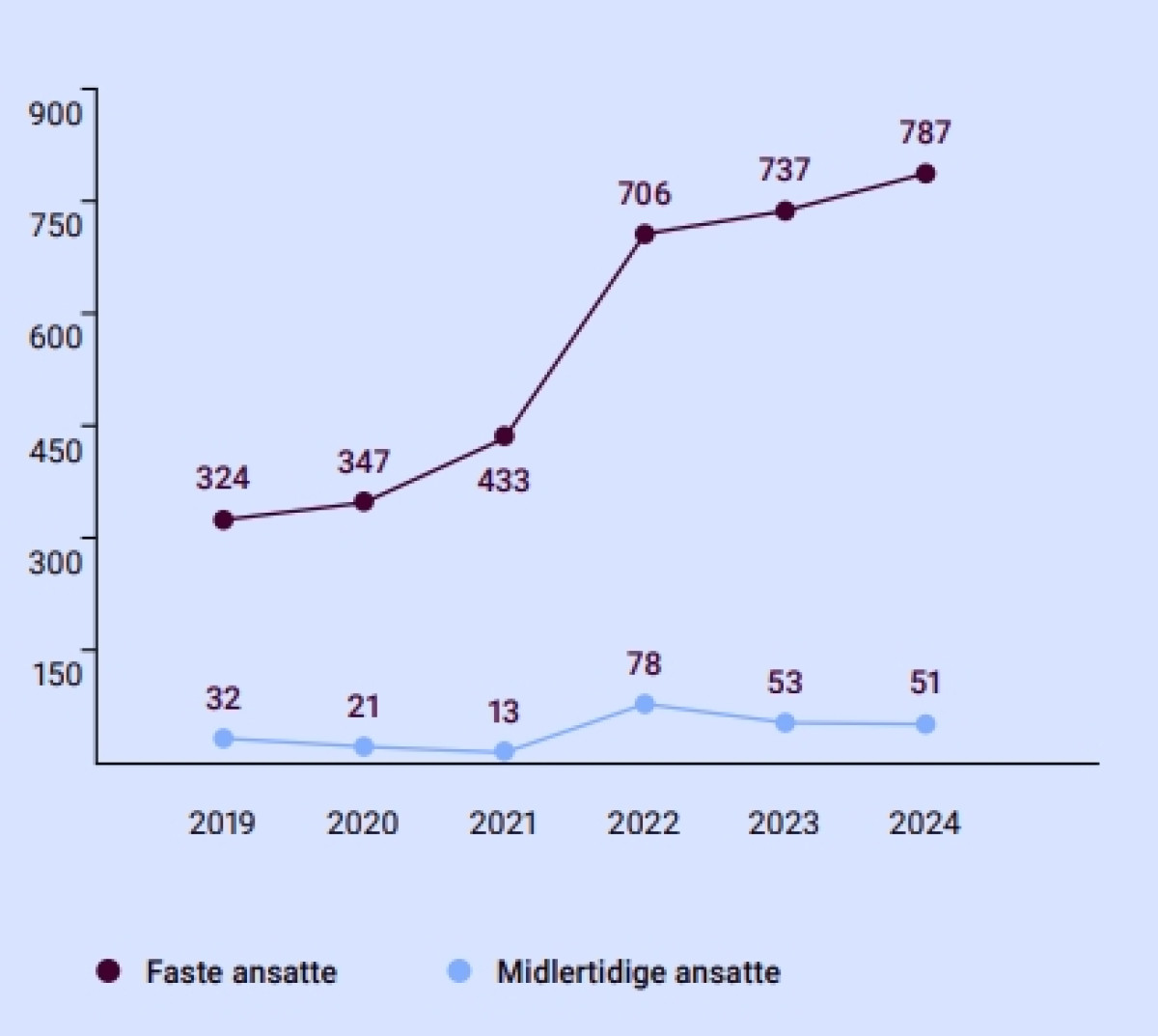 Faksimile: NFI/Virke